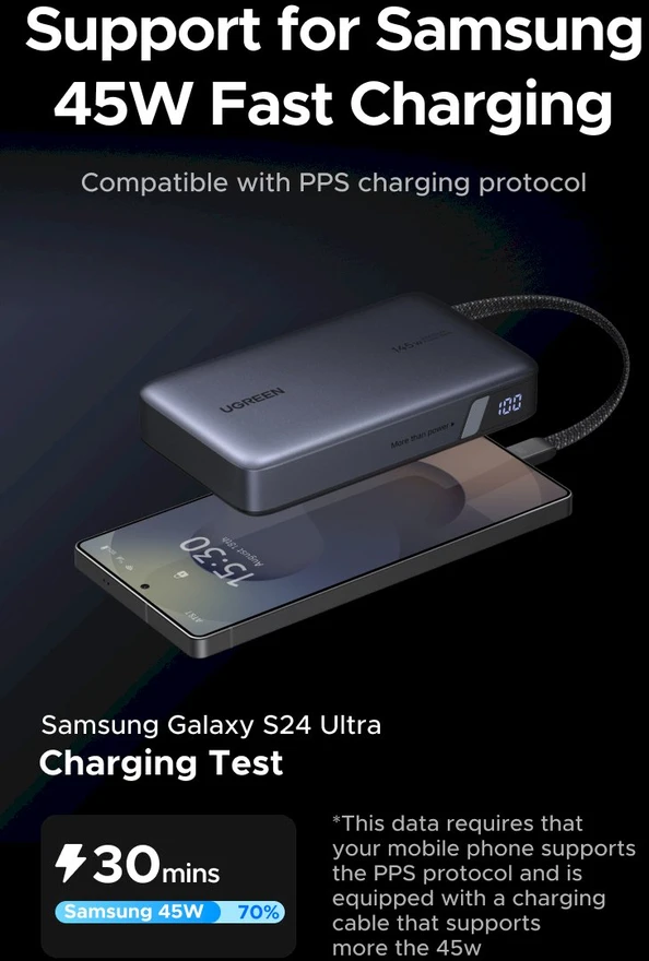 UGREEN nešiojama baterija (Power Bank) 20000mAh, 145W, su integruotu kabeliu, greitasis įkrovimas