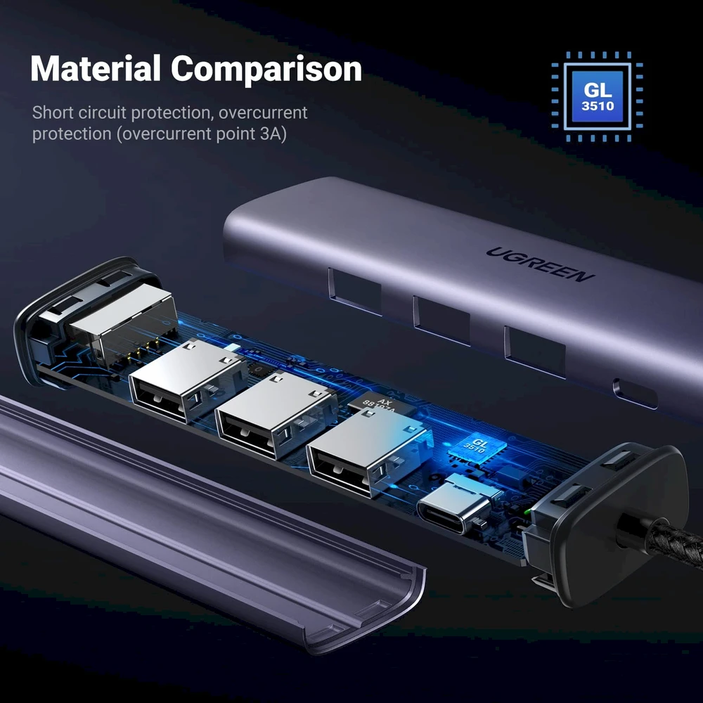 UGREEN 5in1 USB-A 3x USB 3.0 + RJ45 + USB-C adapteriai