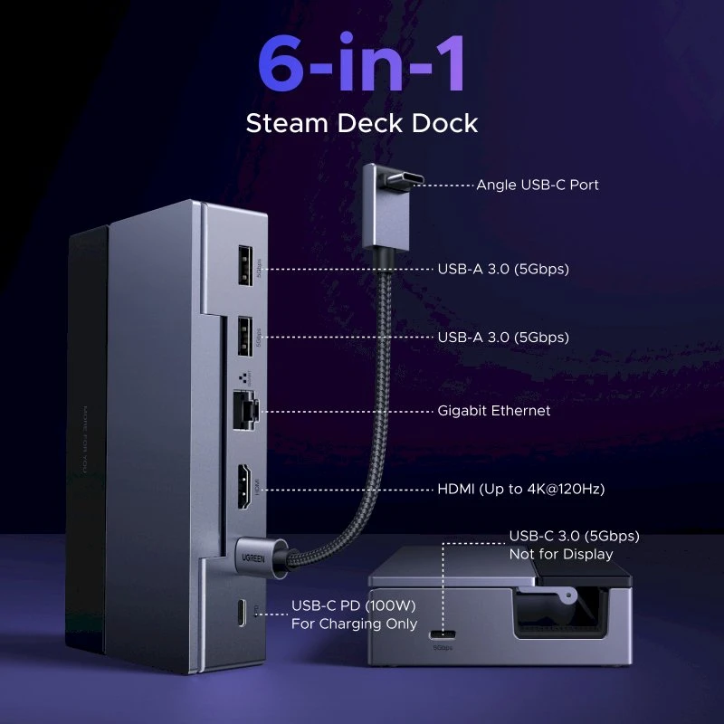 Doko stotelė Ugreen CM800, 6-in-1, skirta nešiojamoms konsolėms Steam Deck / Asus ROG Ally, USB-C į HDMI 4K 120Hz, 2x USB, USB-C, RJ45 (pilka)