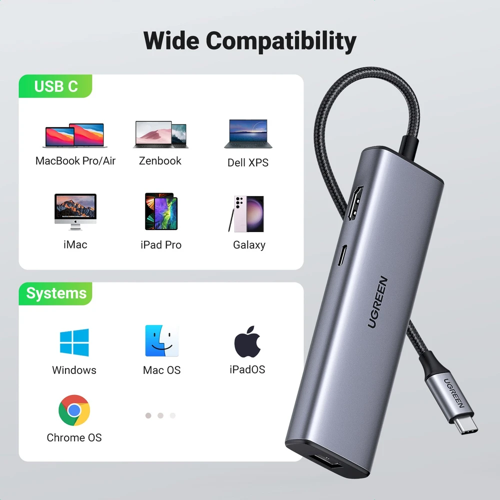 Adapterio šakotuvas UGREEN, USB-C iki 2x USB 3.0, HDMI, RJ45, SD/TF