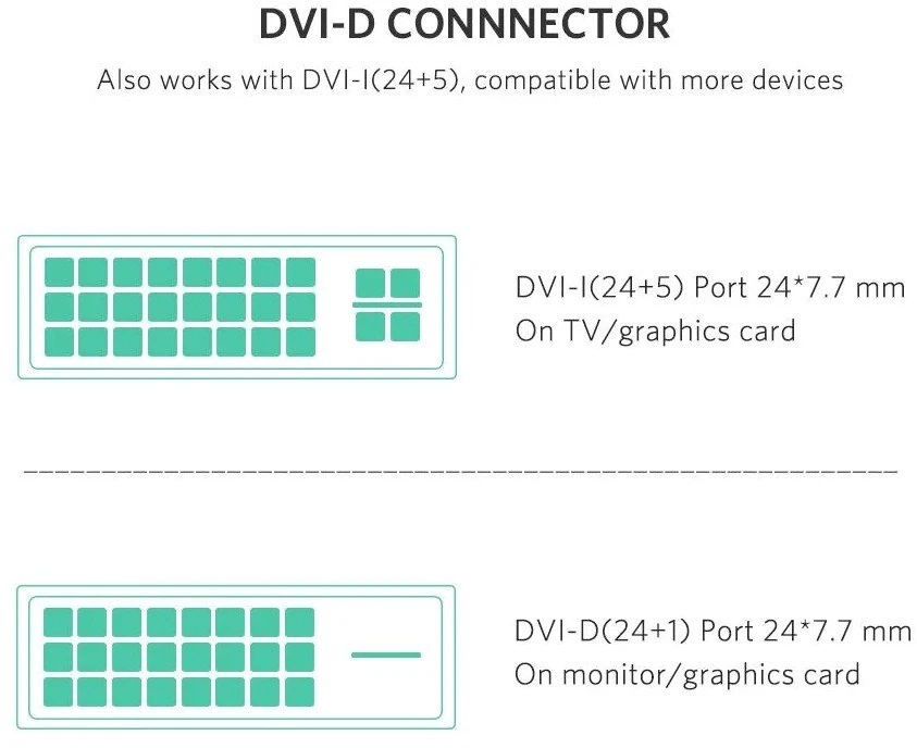 UGREEN HDMI - DVI kabelis 4K 1m