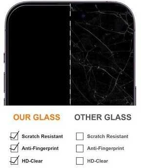 „Wocco“ grūdinto stiklo aukščiausios kokybės ekrano apsauga, skirta „Apple iPhone 15“