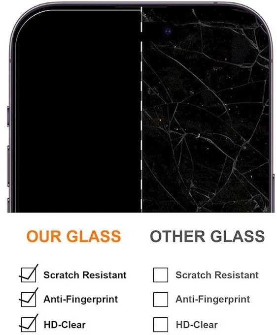 „Wocco“ grūdinto stiklo aukščiausios kokybės ekrano apsauga, skirta „Apple iPhone 16 Pro“