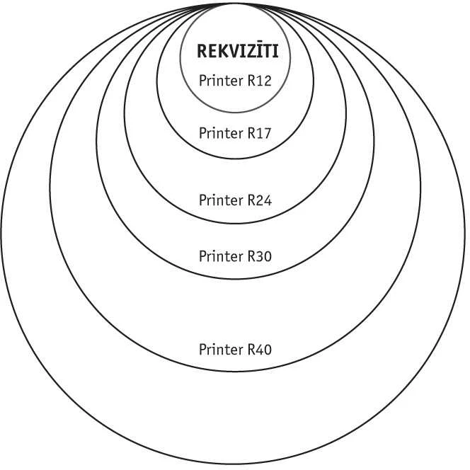 Colop Printer dydžių palyginimo schema