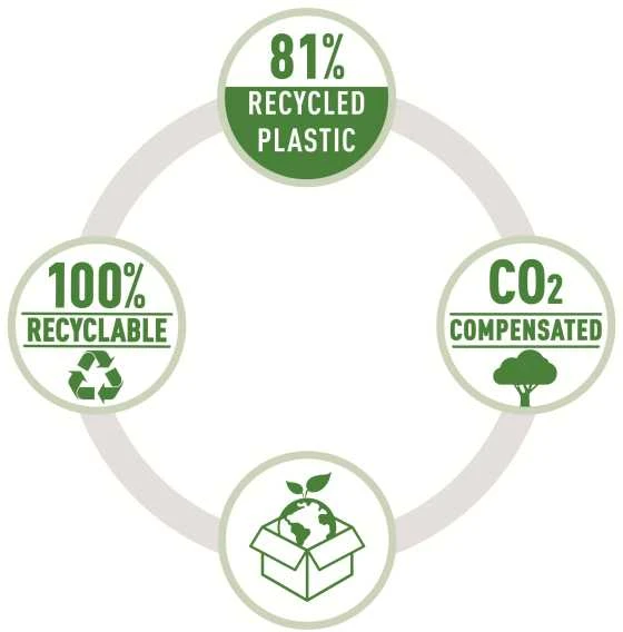 Leitz Recycle Mini ekologijos piktogramos