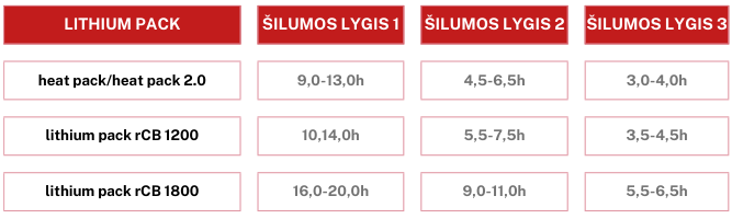 LENZ HEAT GLOVE 6.0 FINGER CAP MITTENS UNISEX šildomos pirštinės (Dydis: M) aprašymas - Prekės nuotrauka