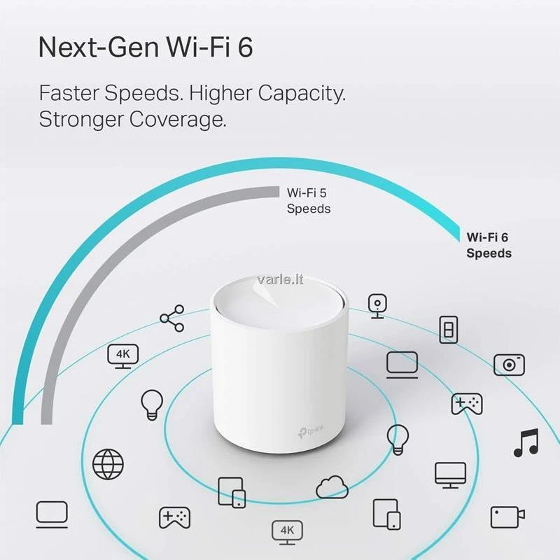 Maršrutizatorius TP-LINK Deco X20 (3-pack), Baltos spalvos