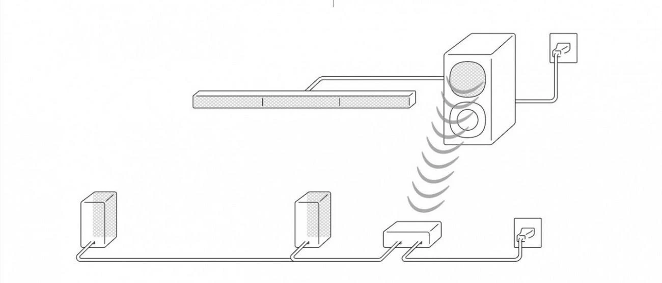 Namų kino sistema Sony | HT-S40R 5.1ch Home Cinema Soundbar with Wireless Rear Speakers | Juodas | No | USB port | Wi-Fi | Bluetooth | Belaidė jungtis
