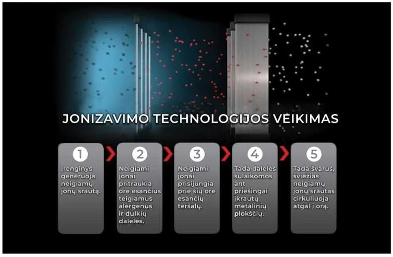 Oro jonizatorius-valytuvas Boneco "TA500 Ionic pro Envion" (Ekspozicinė prekė)