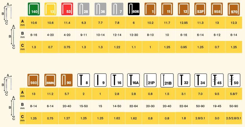 Kabės „Rapid" 53/6 2500 vnt.