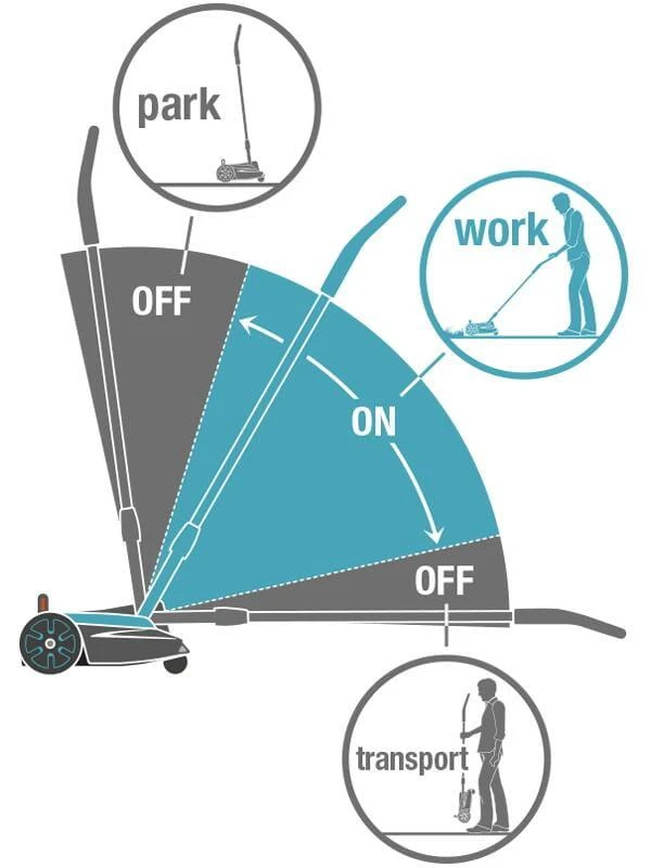 Gardena Akumuliatorinė vejapjovė "HandyMower 22/18V P4A" - be akumuliatoriaus