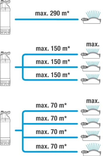 Gardena Automatinis panardinamas slėginis siurblys 6100/5 inox (1773-20)
