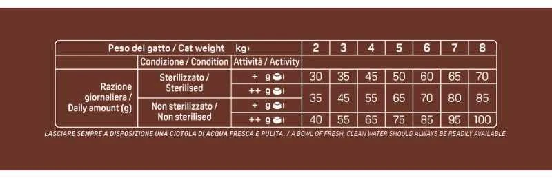 Natural Trainer CAT No Grain pašaras katėms su upėtakiu 300g NEW