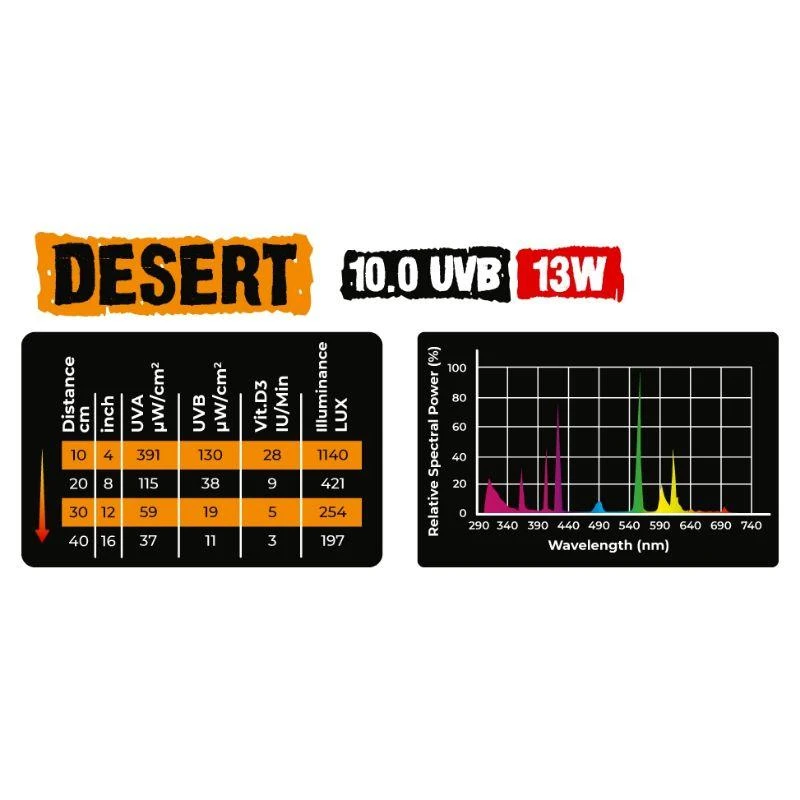 REP NOVA Desert 10.0UVB 13W terariumų lempa