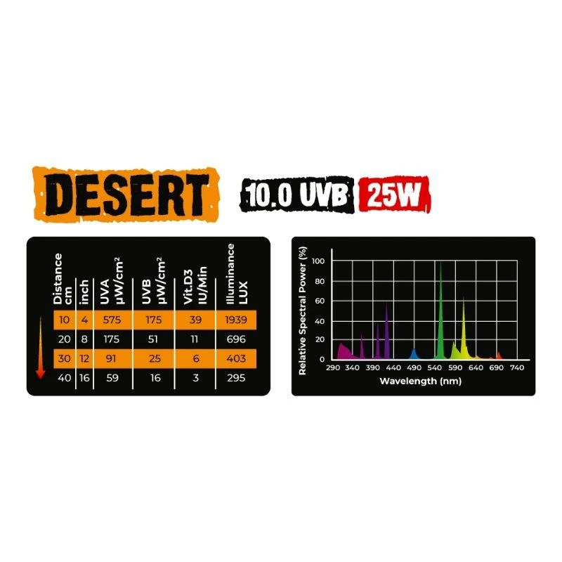 Aqua Nova REP NOVA Desert 10.0UVB 25W terariumų lempa