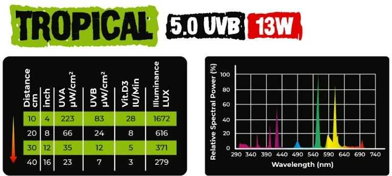 REP NOVA Tropical 5.0UVB 13W terariumų lempa