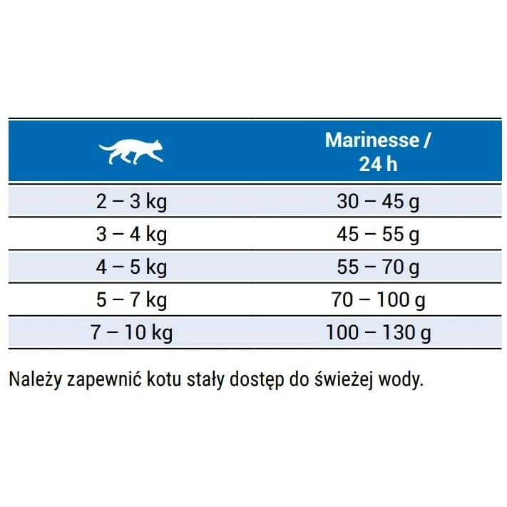 Josera Naturecat sausas begrūdis maistas suaugusioms jautrioms maistui katėms 10kg