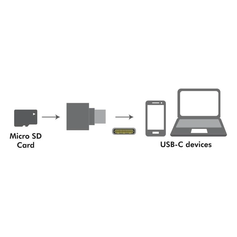 LOGILINK CR0039 LOGILINK - USB-C į Micro SD kortelių skaitytuvas kaip raktų pakabukas