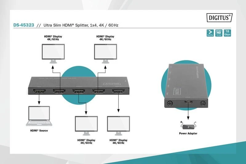 DIGITUS DS-45323 HDMI skirstytuvo 1x4 prijungimo schema