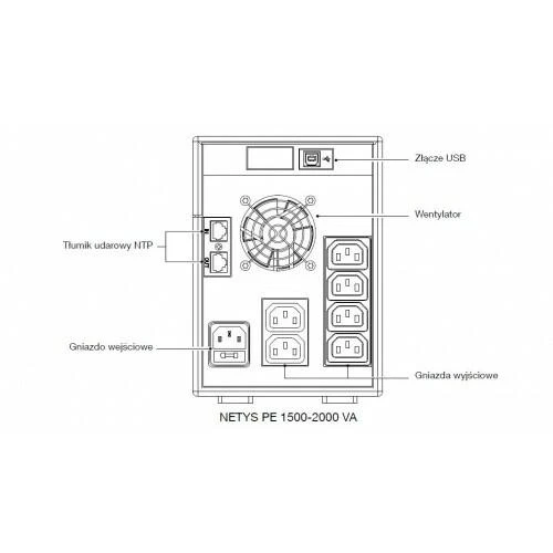 Socomec Netys PE1500