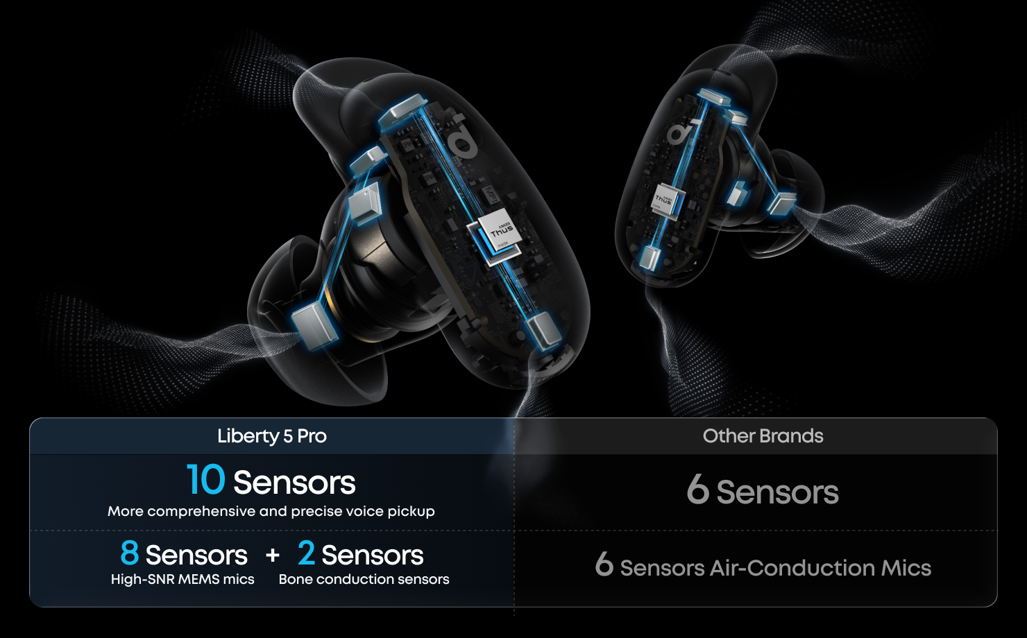Belaidės ausinės „Anker Soundcore Liberty 5 Pro“, su ANC, baltos spalvos aprašymas - Prekės nuotrauka