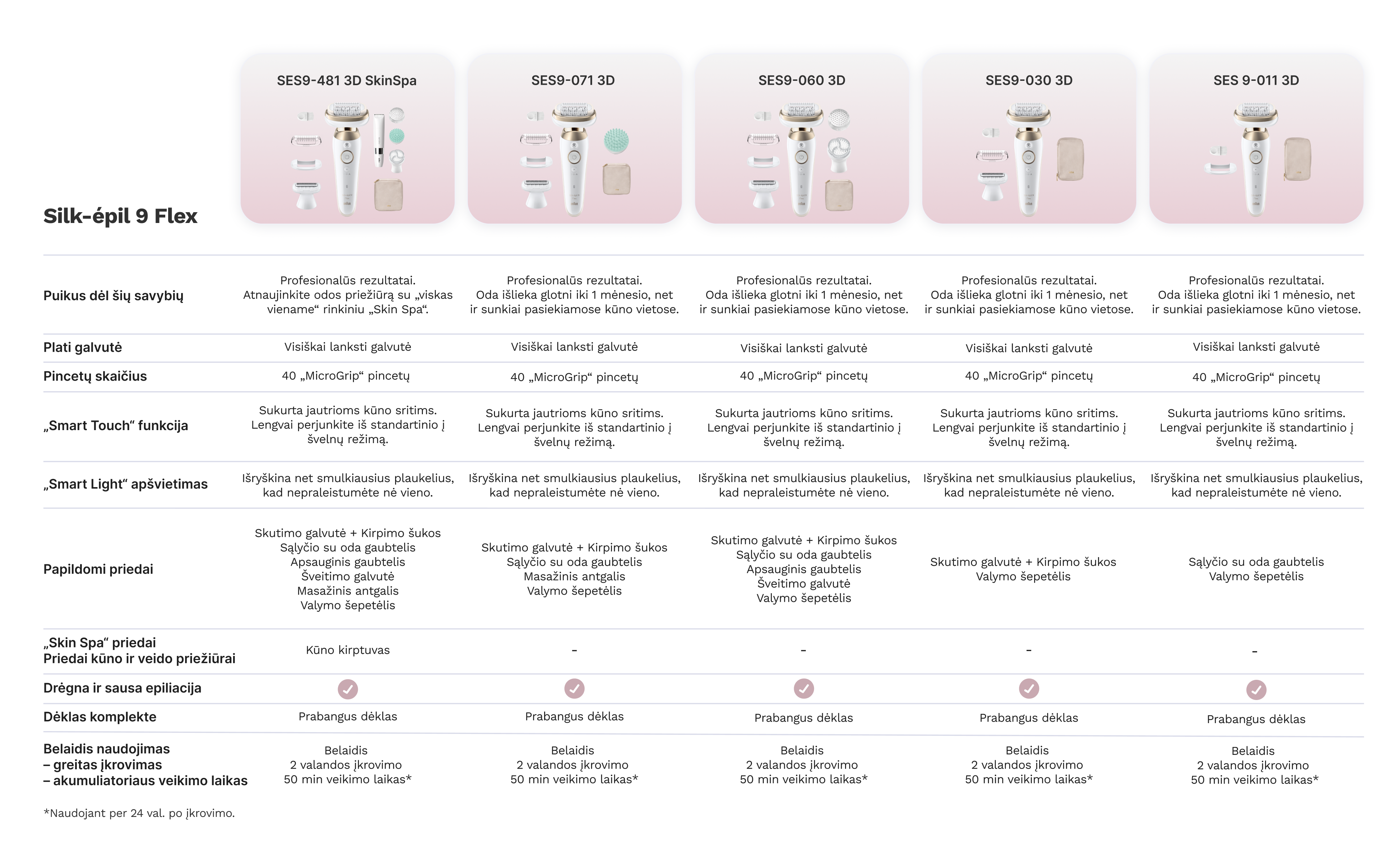 Epiliatorius Braun Silk•épil 9 Flex SES9-060 3D aprašymas - Prekės nuotrauka