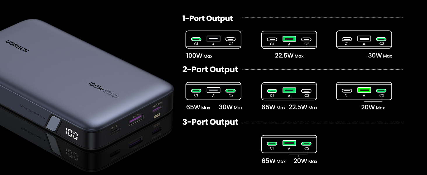 Išorinė baterija UGREEN Nexode 25188, 20000 mAh, 100 W, 2 × USB-C, USB-A, LED ekranas aprašymas - Prekės nuotrauka