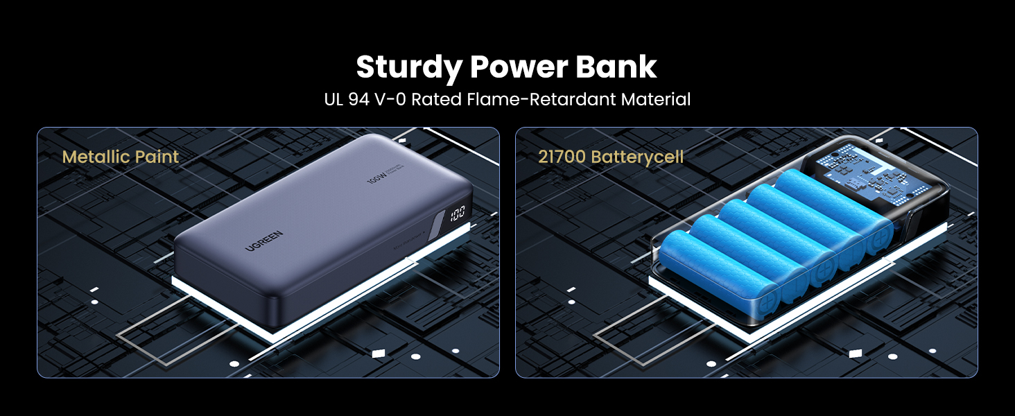 Išorinė baterija UGREEN Nexode 25188, 20000 mAh, 100 W, 2 × USB-C, USB-A, LED ekranas aprašymas - Prekės nuotrauka