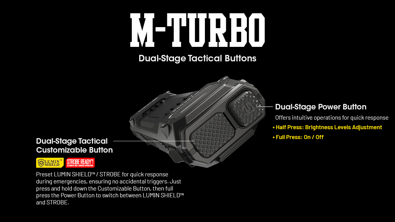 Nitecore EDC29 Žibintuvėlis, 6500 lm, iki 400 m, OLED ekranas, 2500 mAh, USB-C, IP54 aprašymas - Prekės nuotrauka