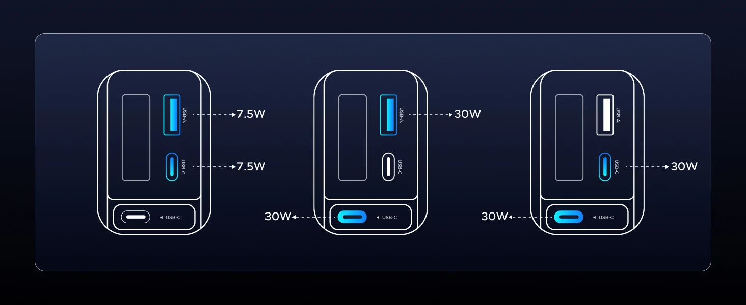 UGREEN Nexode 60W automobilinis įkroviklis su ištraukiamu USB-C laidu aprašymas - Prekės nuotrauka
