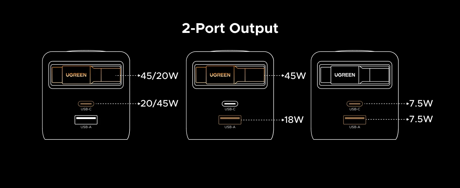 UGREEN Nexode 65W GaN įkroviklis su ištraukiamu USB-C laidu aprašymas - Prekės nuotrauka