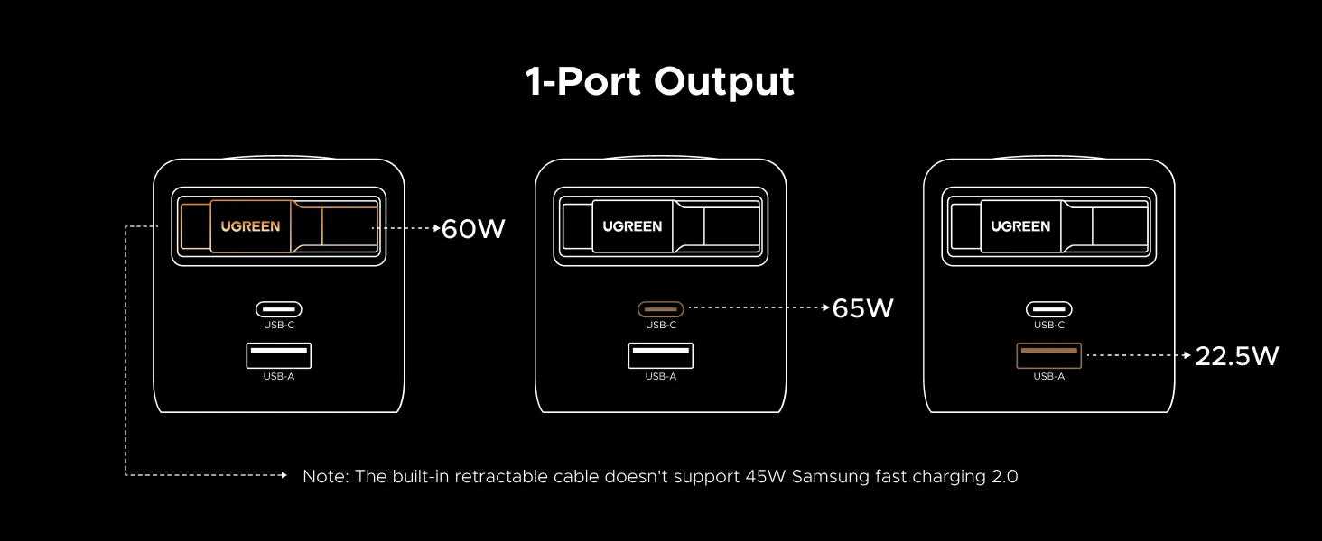 UGREEN Nexode 65W GaN įkroviklis su ištraukiamu USB-C laidu aprašymas - Prekės nuotrauka