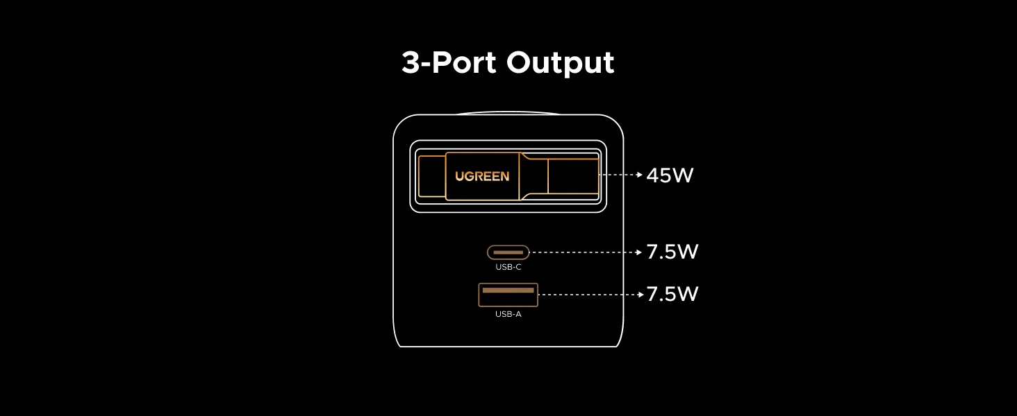 UGREEN Nexode 65W GaN įkroviklis su ištraukiamu USB-C laidu aprašymas - Prekės nuotrauka