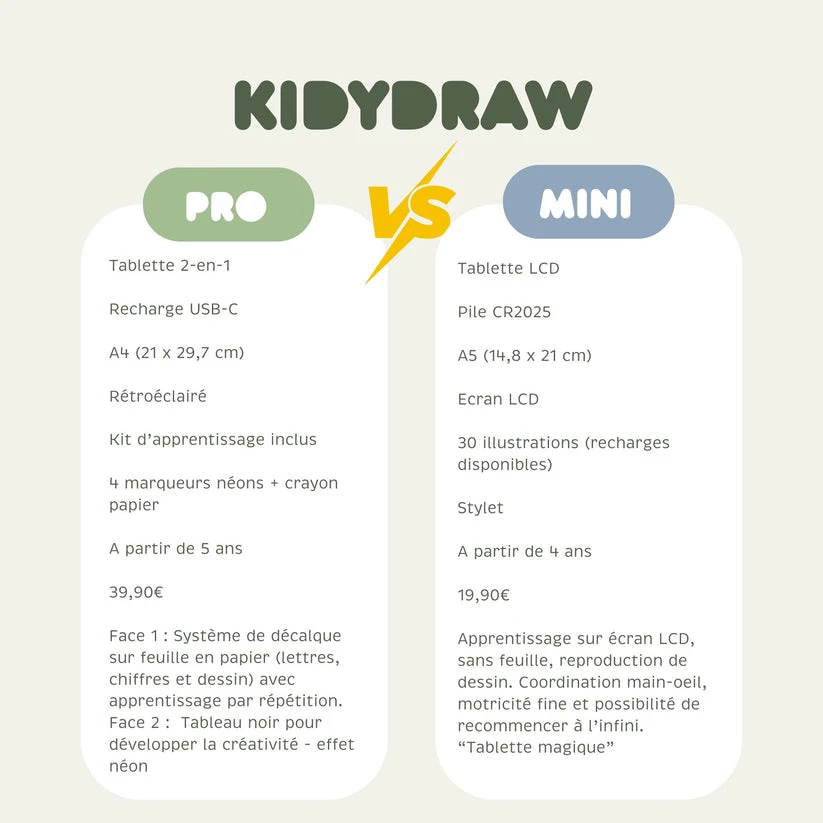 KIDYWOLF šviečianti dvipusė piešimo planšetė KIDYDRAW-PRO, žalia