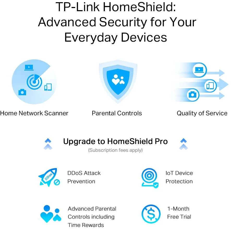 Maršrutizatorius TP-Link Archer AX55 Pro AX3000 Multi-Gigabit Wi-Fi 6
