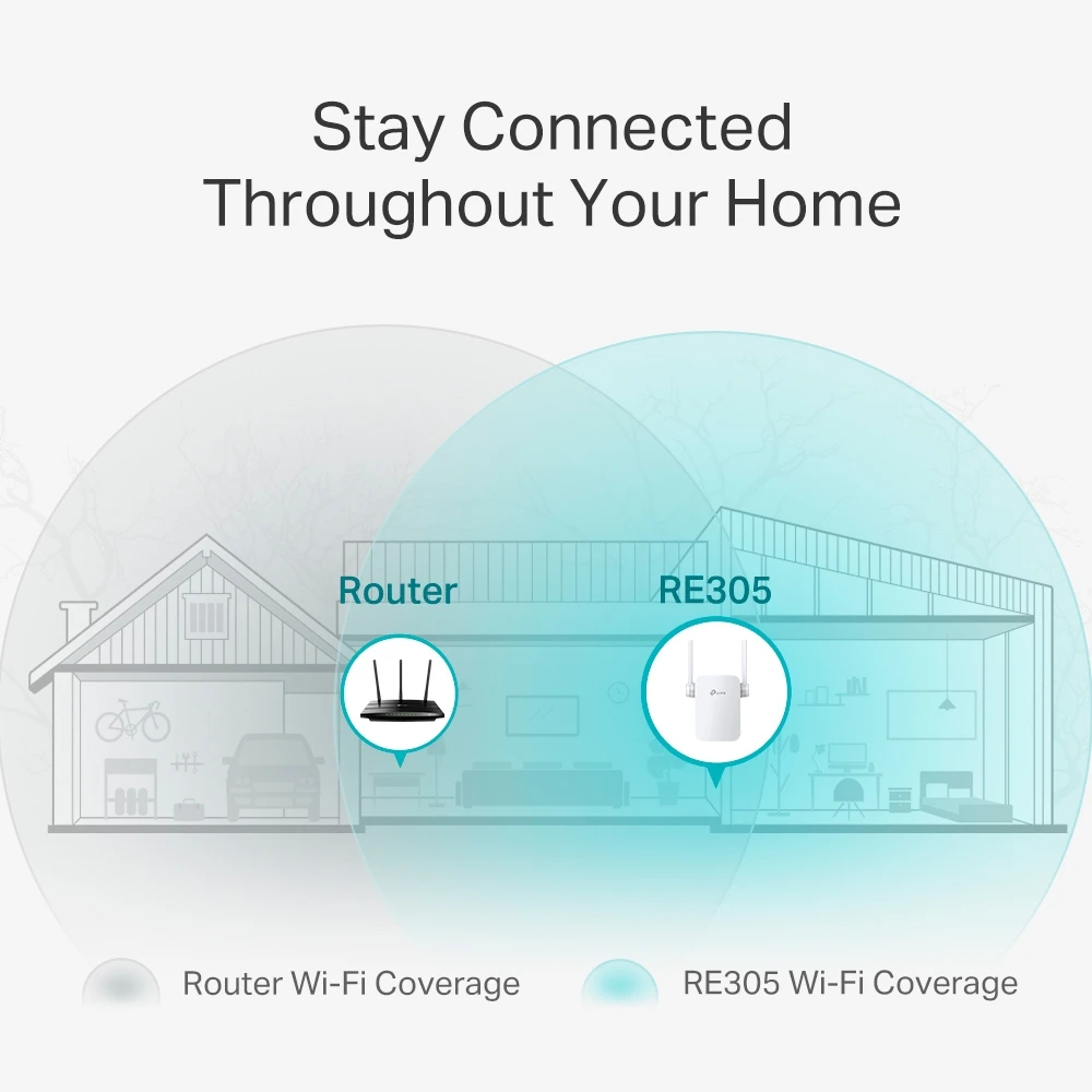 Wi-Fi signalo stiprintuvas TP-Link RE305 AC1200, Dual-Band, iki 1200 Mb/s, 2,4 / 5 GHz, Ethernet