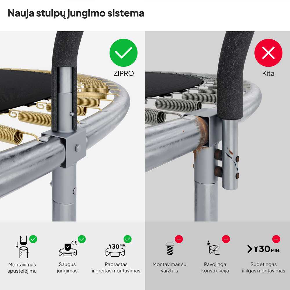 Zipro JumpPro Premium Batutas su vidiniu tinklu, 312cm
