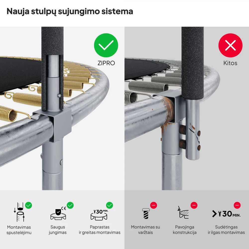 Zipro batuto stulpų jungties mechanizmas