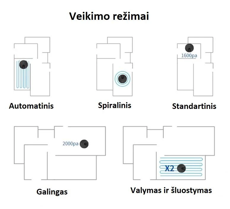 Dulkių siurblys - robotas Mamibot ExVac680S, Juodas