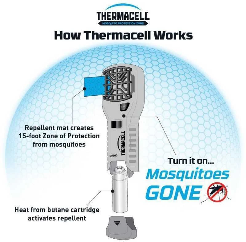 Ypač efektyvus uodų repelentas ThermaCell MR300G