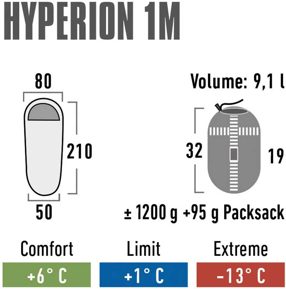 High Peak Hyperion 1M miegmaišis 210x80x50 cm melsvai pilkas / bordo (23363)