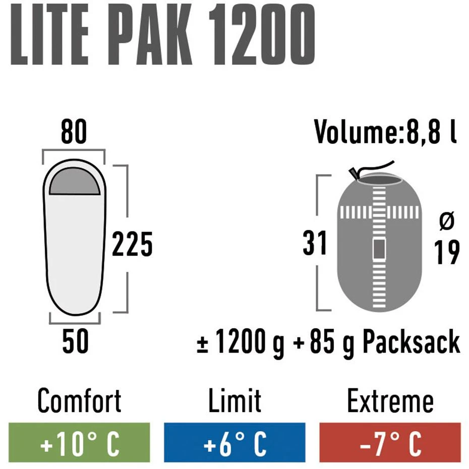 High Peak Lite Pak 1200 miegmaišis 225x80x50 cm žaliai raudona 23263