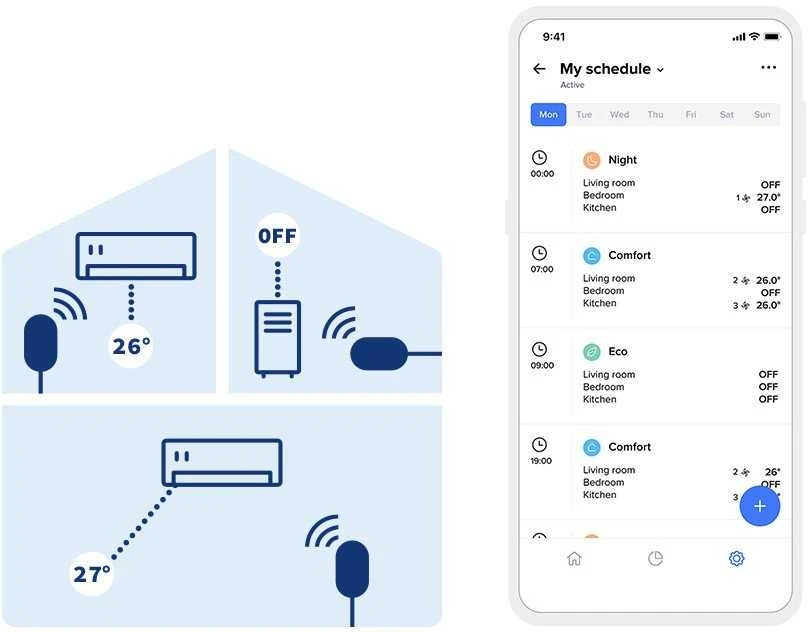 NTT Netatmo Smart AC Controller Valdiklis