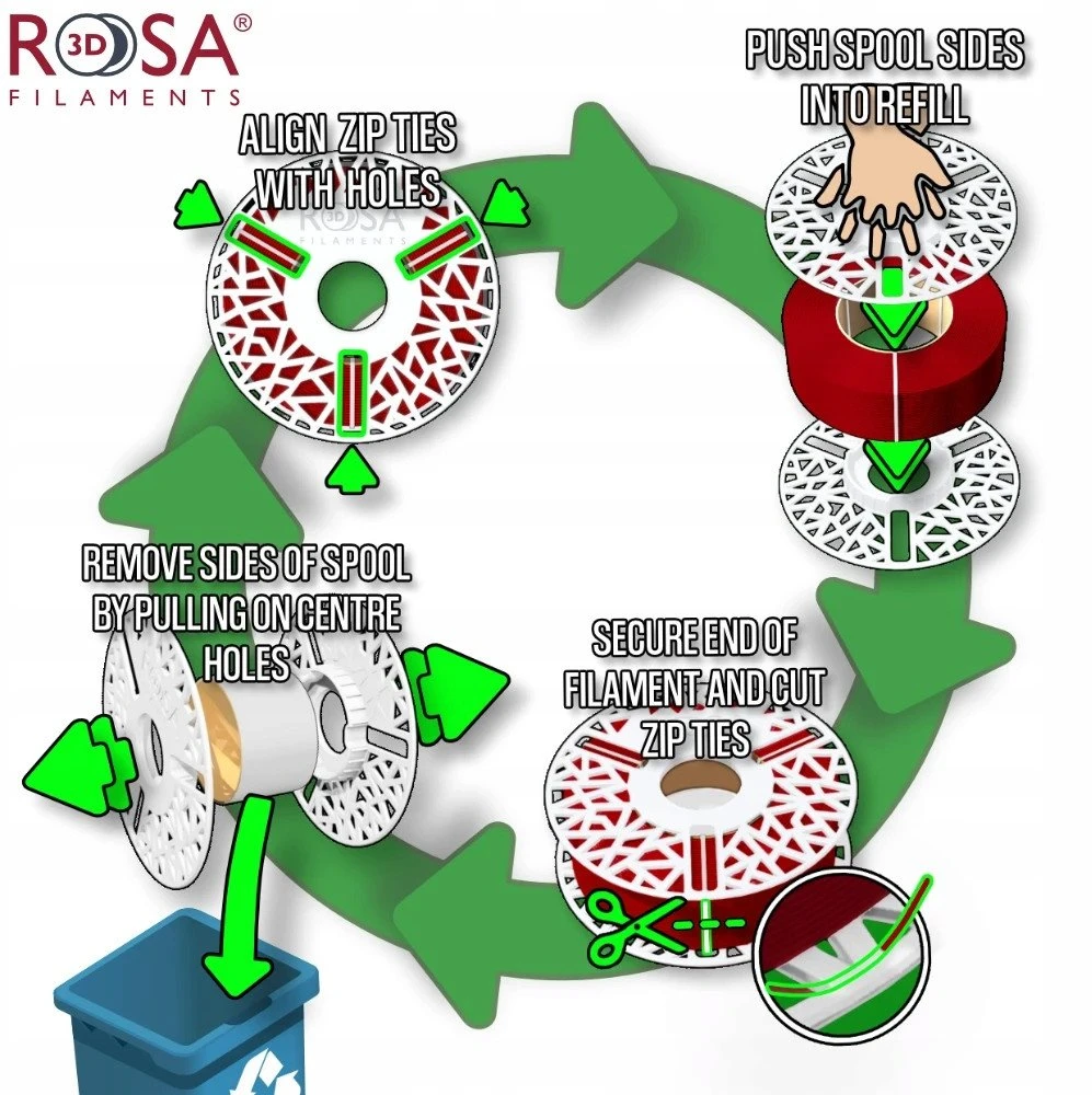 3D plastikas PCTG skaidrus 1.75mm 1kg refill pakuotė Rosa3D