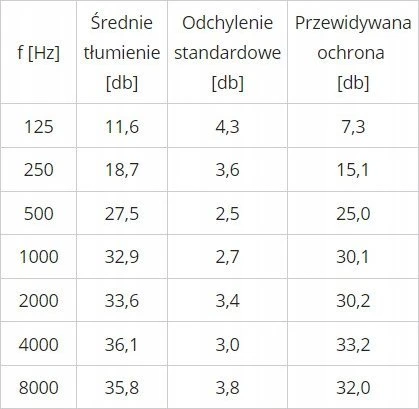 Apsauginės ausinės 3M H510A, geltonos