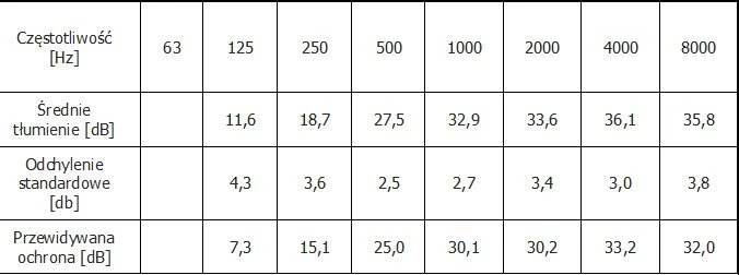 Apsauginės ausinės 3M H510A, geltonos