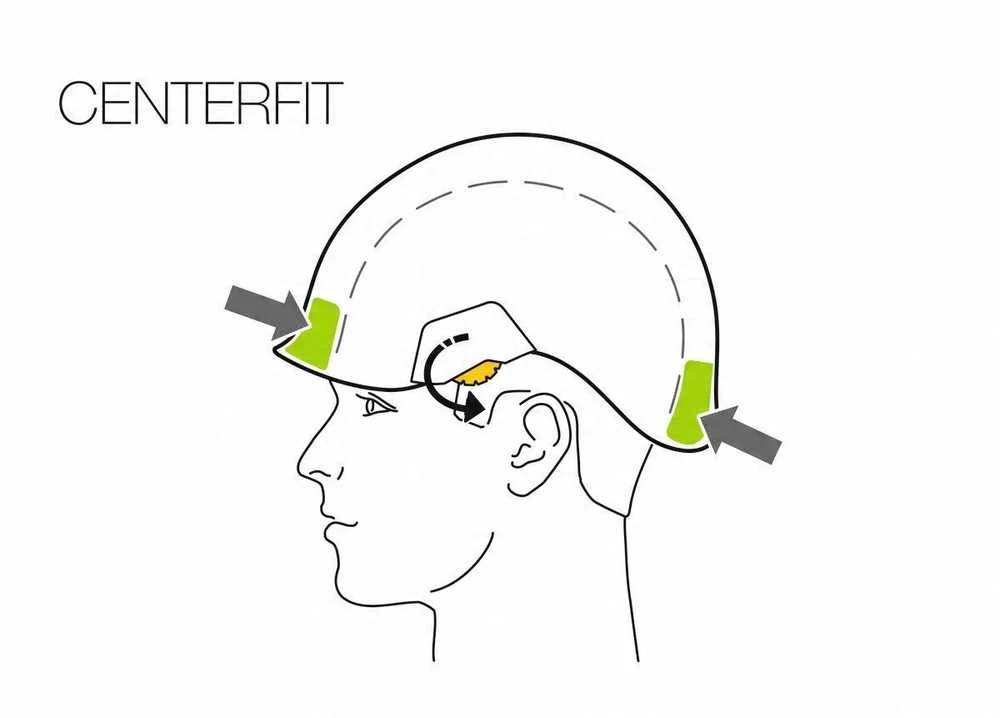 Petzl Vertex Centerfit sistemos schema