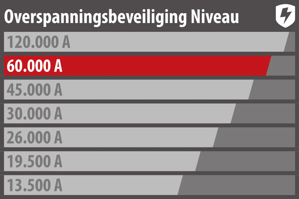6 gyslų kištukinis blokas Brennenstuhl 1391014600 su apsauga nuo viršįtampių (3 m kabelis, 60,000 A, su jungikliu)