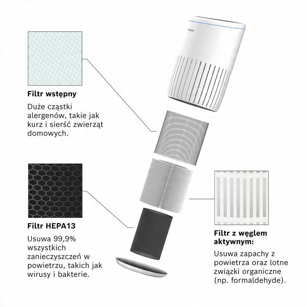 Drėkintuvas Bosch „Air 2000“ filtro pakaitinis filtras (7733702201)