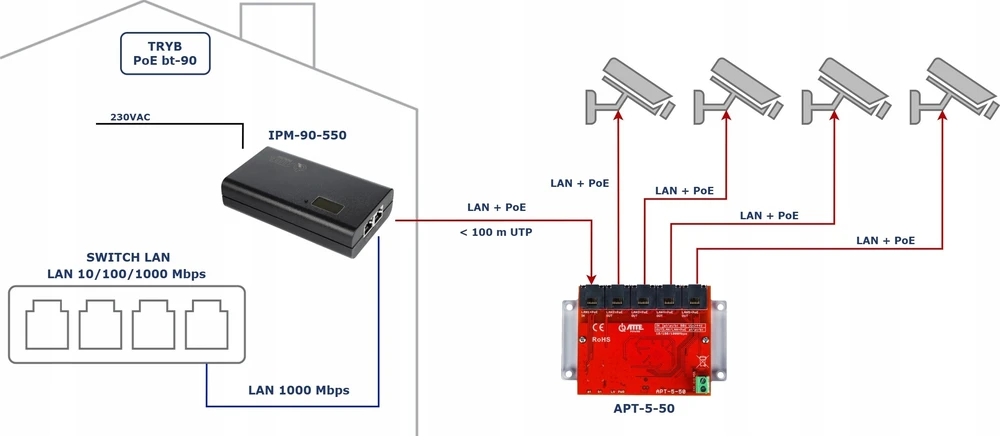 Šakotuvas Atte IPM-90-550 Midspan PoE maitinimo šaltinis, 1 kanalas